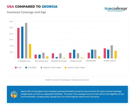 georgia health insurance exchange comparison